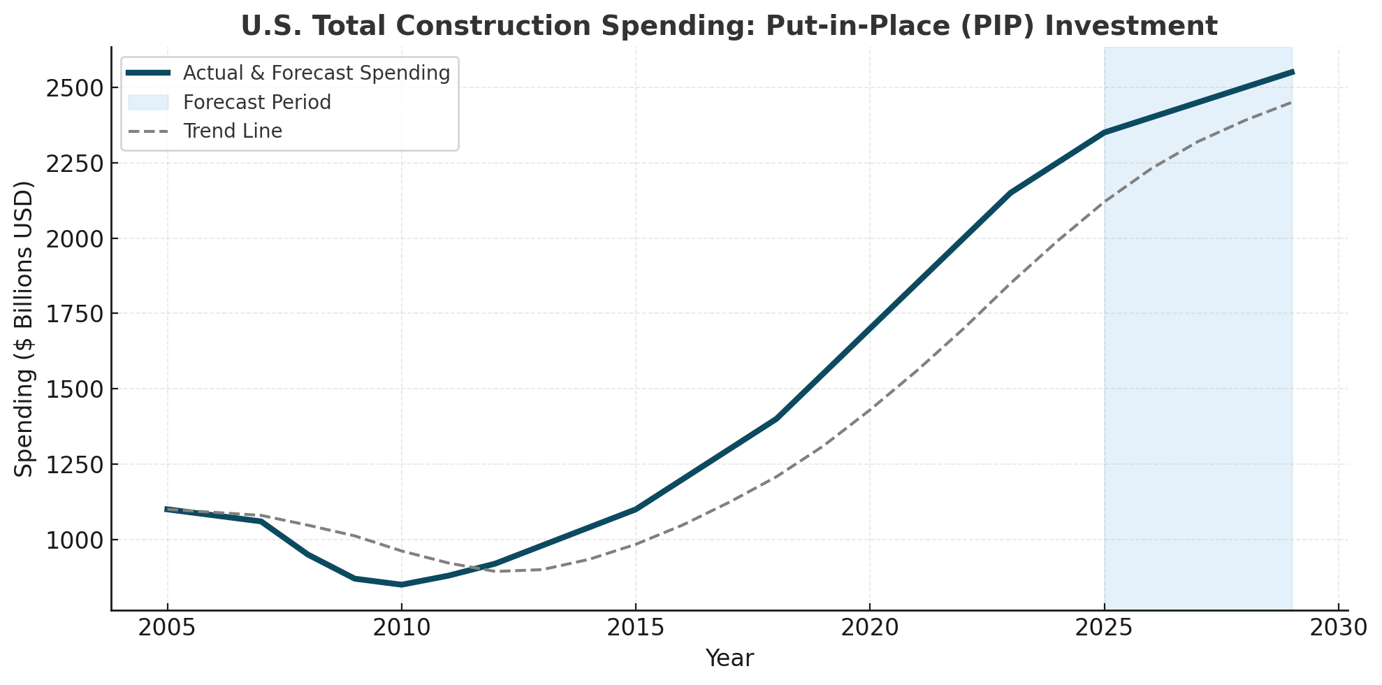5 Reasons Mid-Size Builders Can Still Win in Today's Market