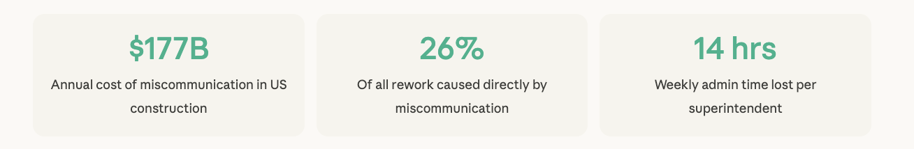 Your Superintendent Doesn't Have a Documentation Problem. Your Software Does